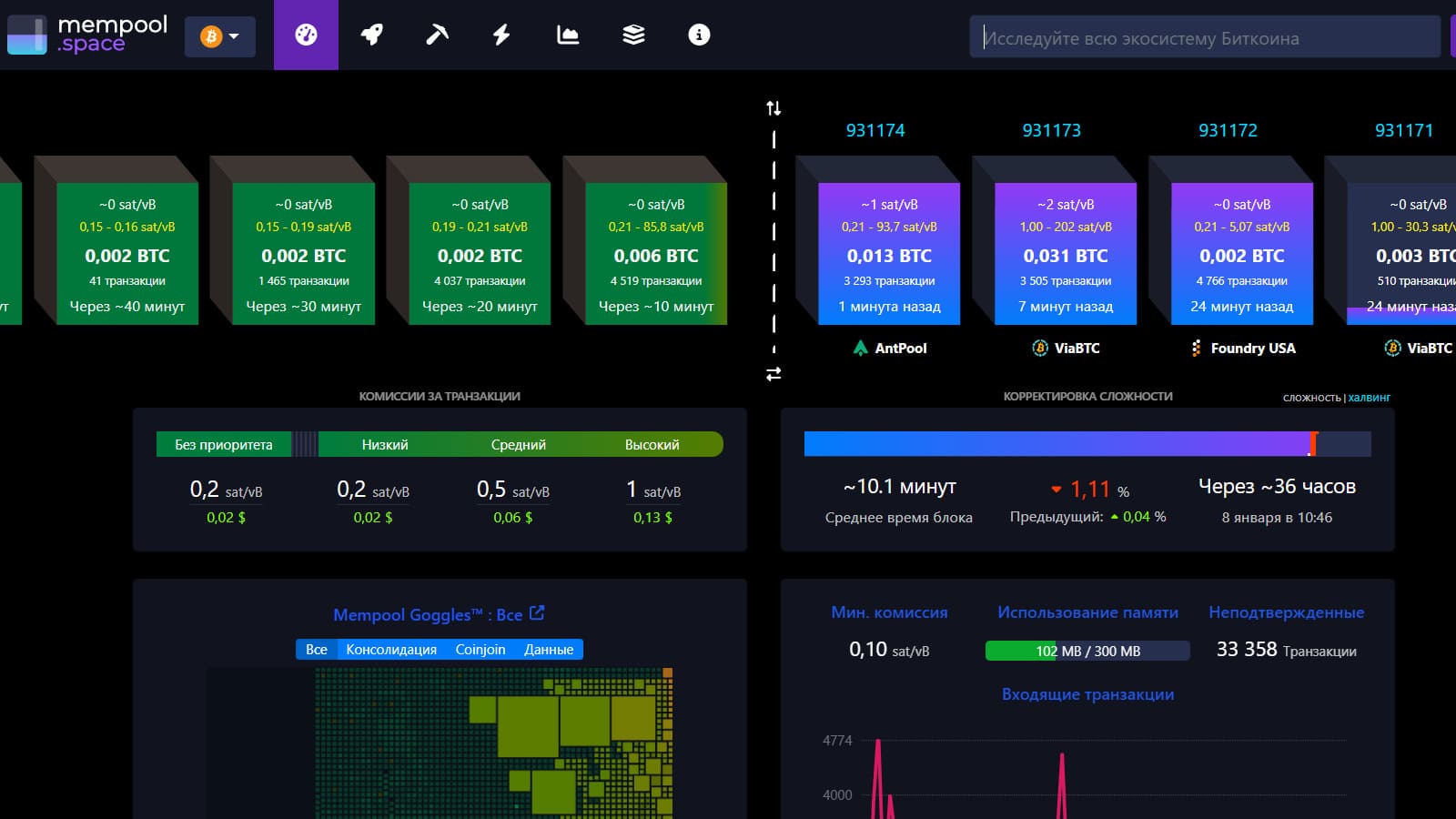 Mempool Space - анализ транзакций